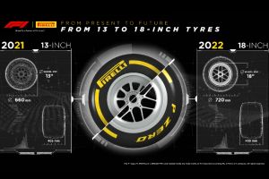 Okrem priemeru diskov prinesú nové pneumatiky aj celkové zväčšenie priemeru. Foto: Pirelli.